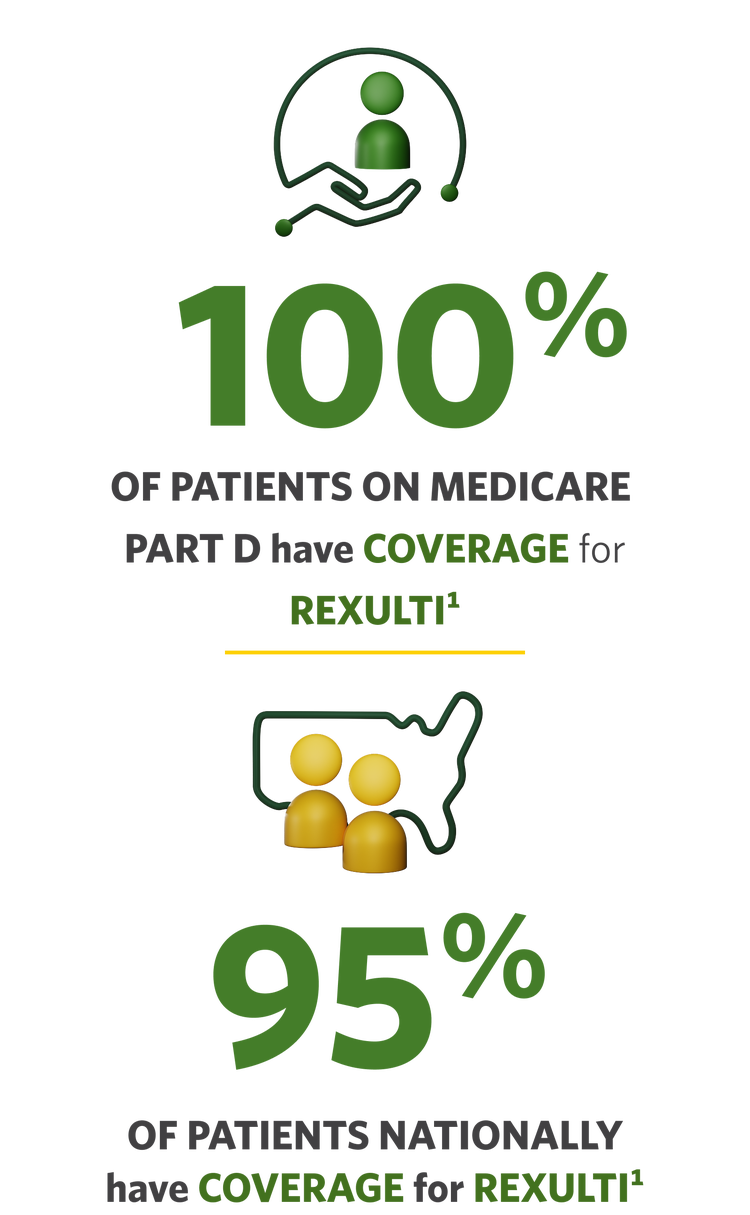 Coverage and access for REXULTI® (brexpiprazole)