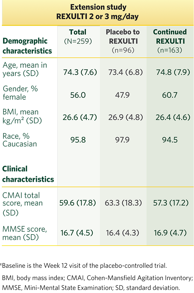Baseline Characteristics