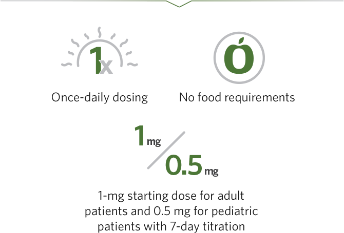 REXULTI recommended target dose 2 mg/day to 4 mg/day REXULTI recommended target dose 2 mg/day to 4 mg/day