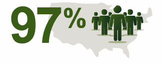 97% OF PATIENTS NATIONALLY have COVERAGE for REXULTI